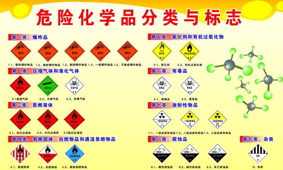 上海到博兴危险品运输